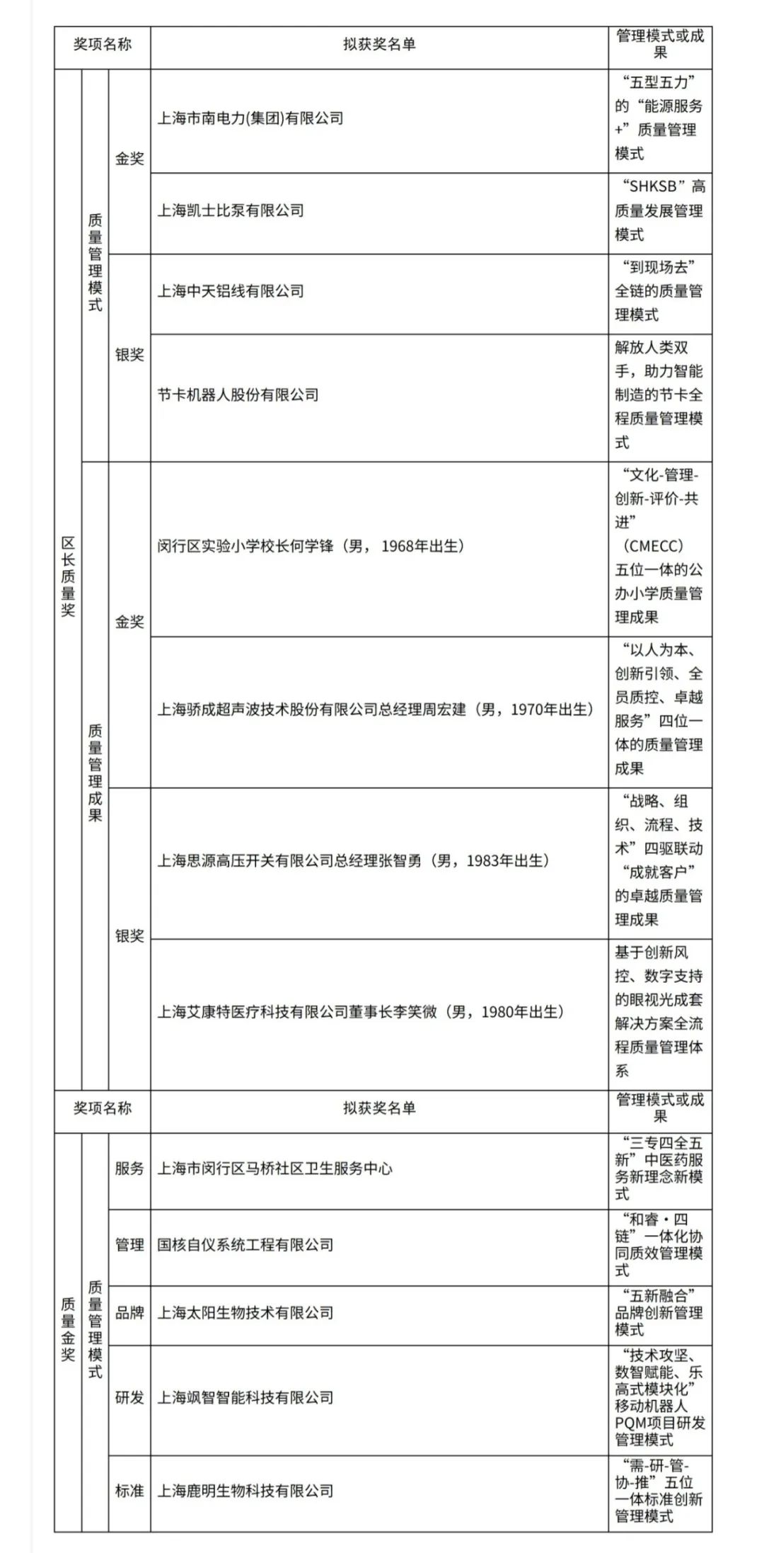 屏幕截图_4-6-2025_94414_zwgk.shmh.gov.cn.jpeg