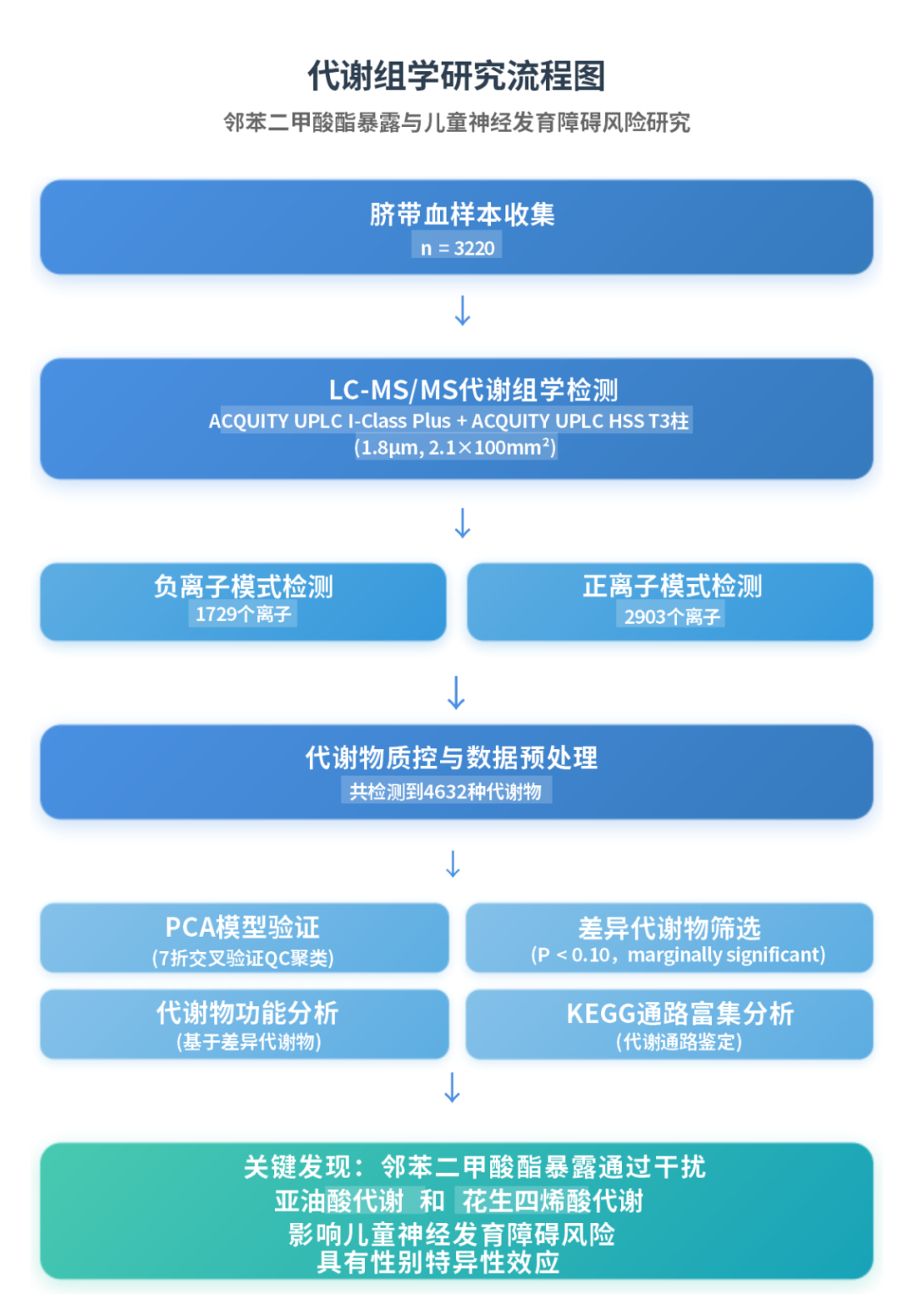 代谢组学研究流程图_01(1).png 代谢组学研究流程图_01(1).png