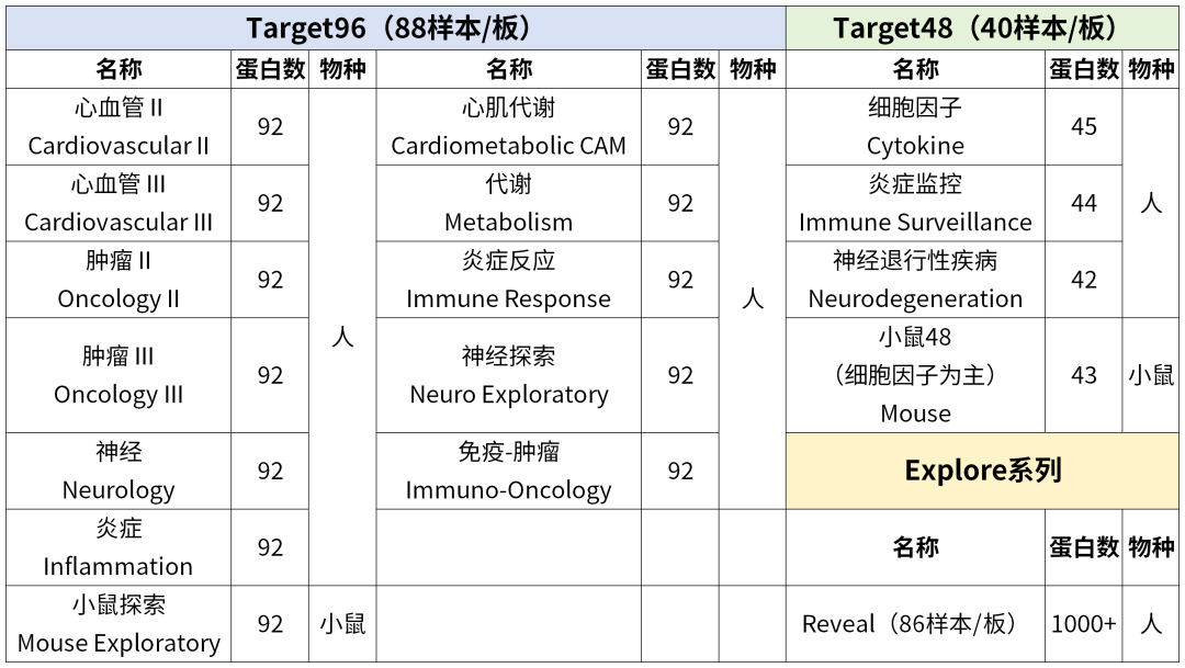 olink产品_Sheet1(1).png
