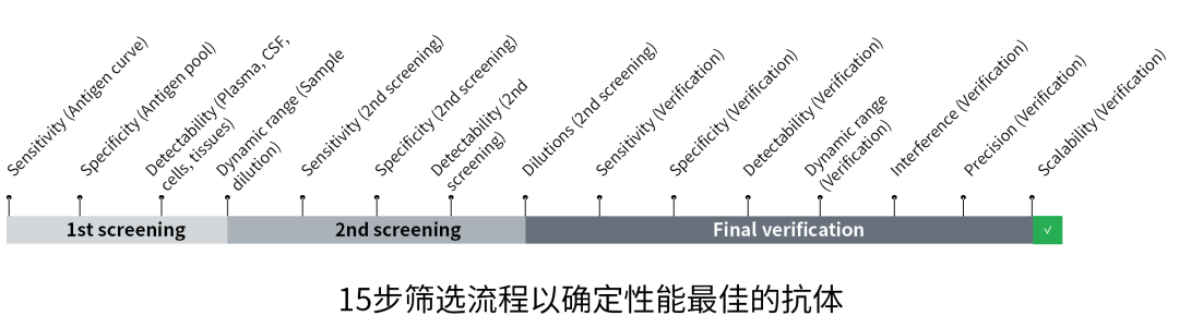 olink 微信公众号原图_02.png