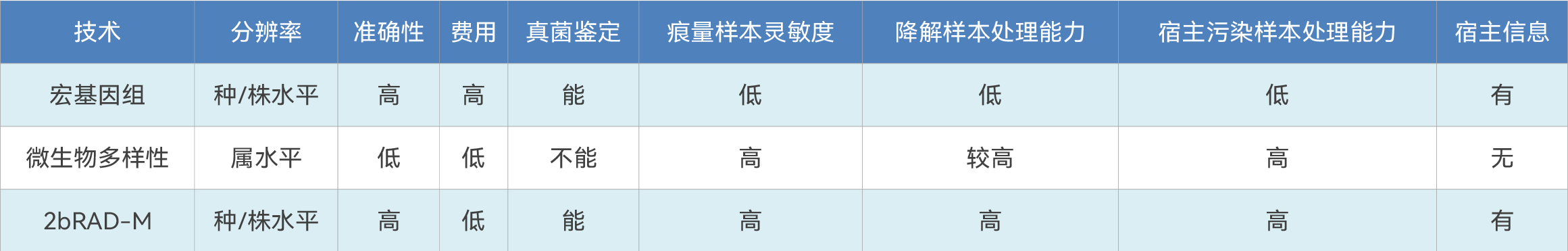 技术介绍