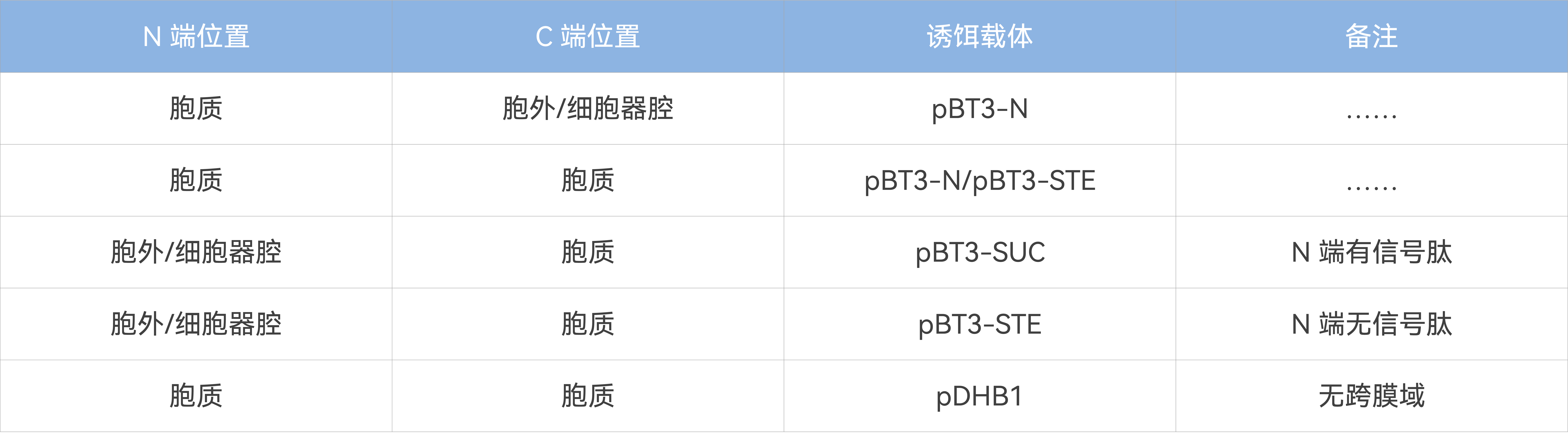 常见问题