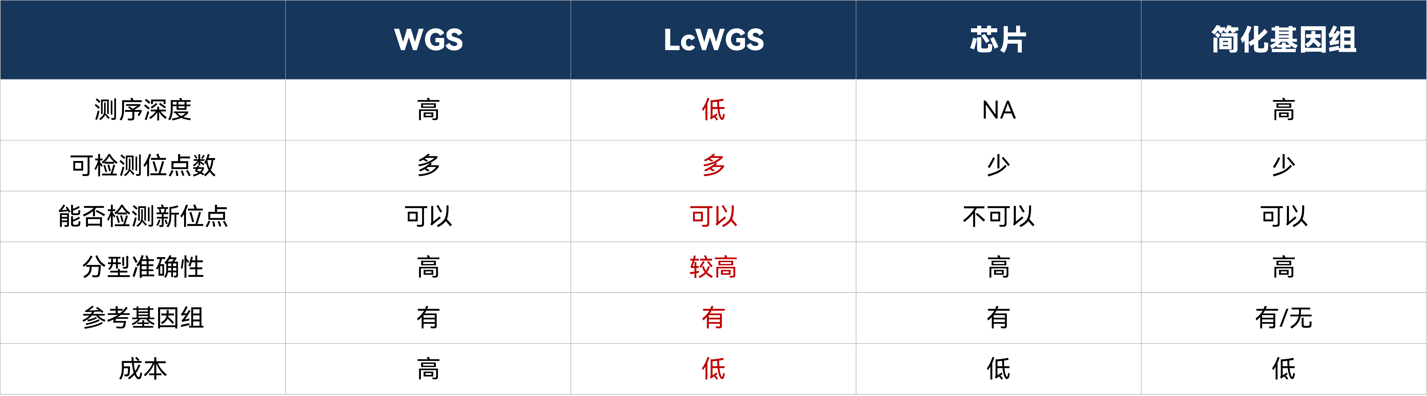 产品介绍