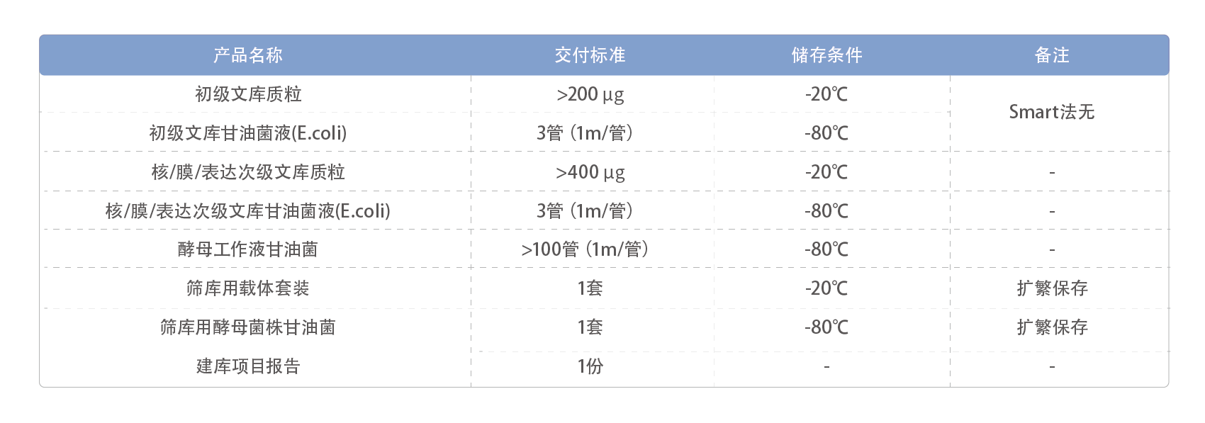 产品介绍