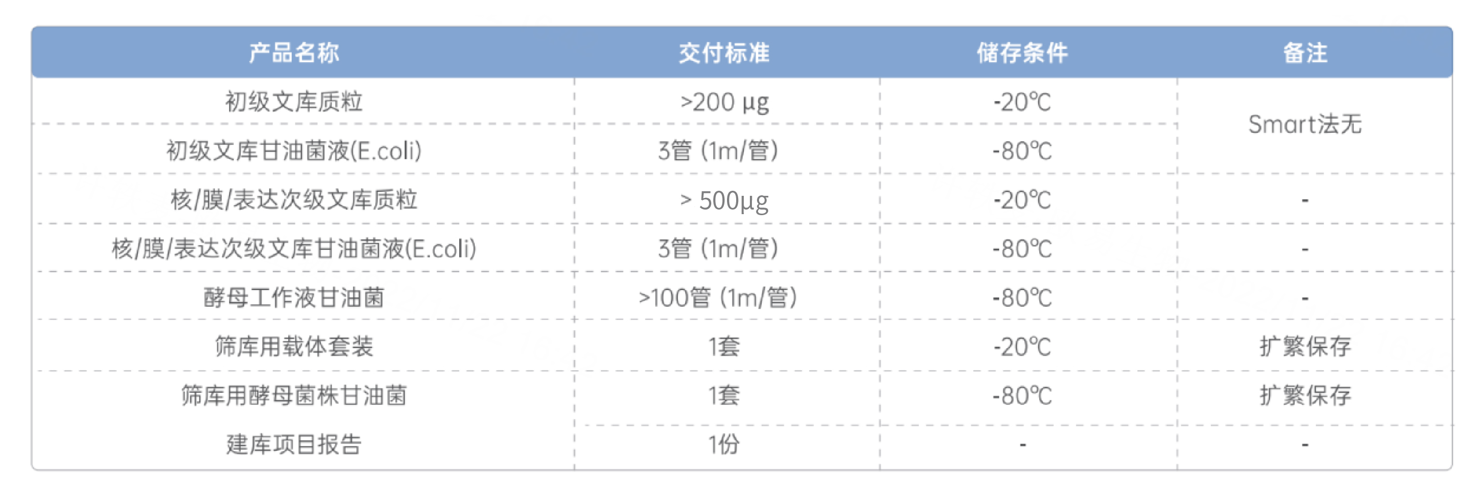 产品介绍