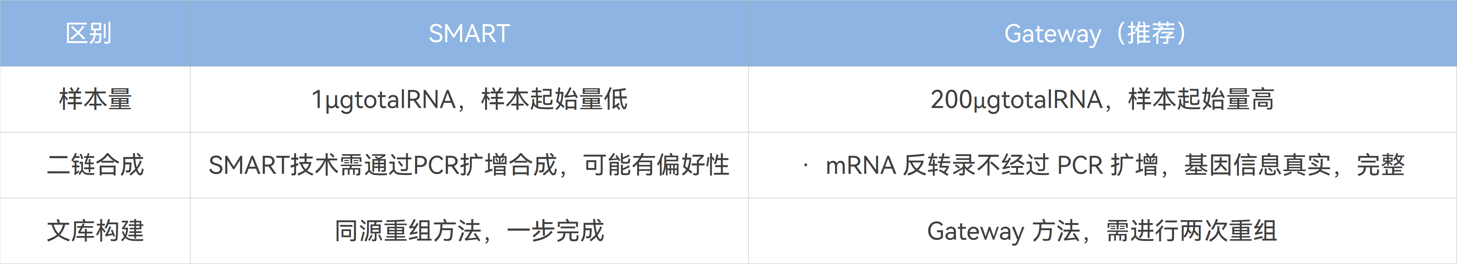 常见问题