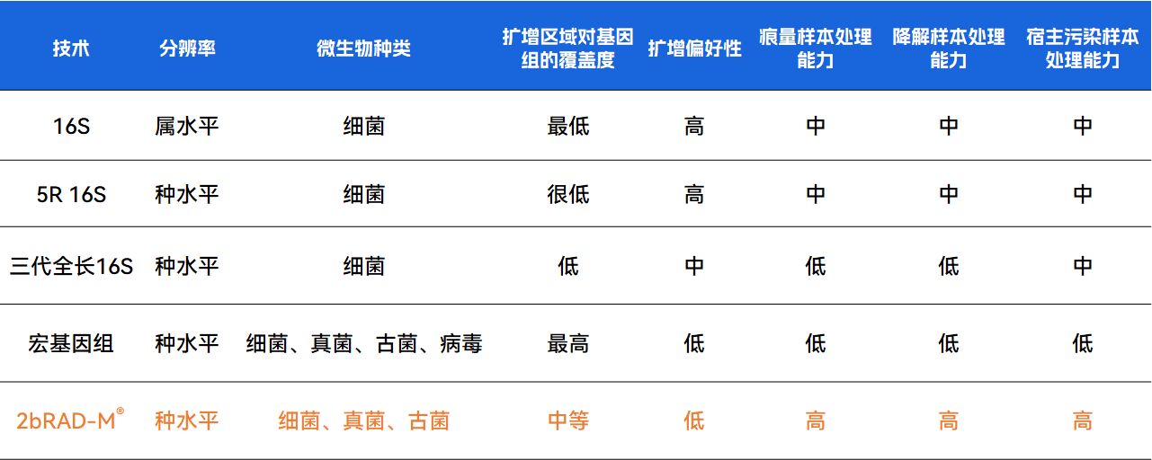 技术介绍