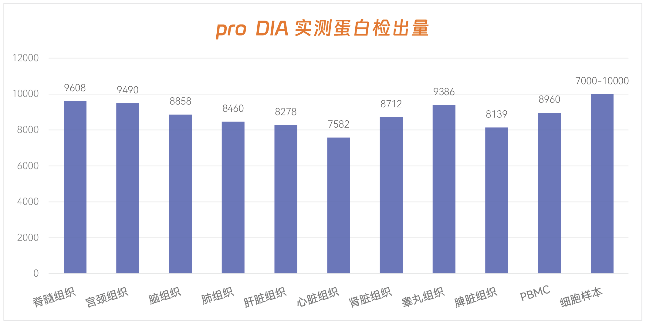 服务介绍