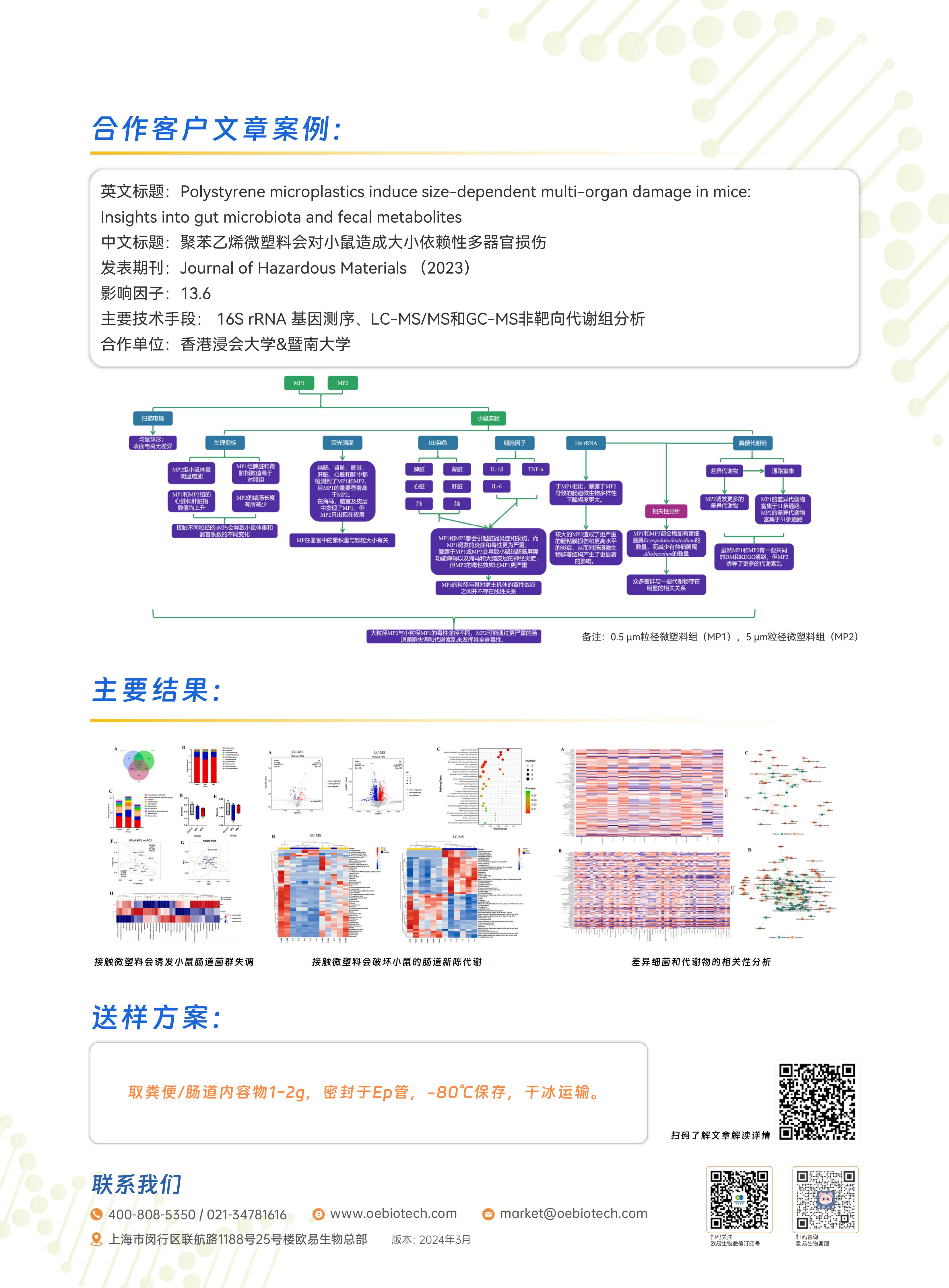 【春季大促】16S微生物多样性&双平台代谢组-发文快又稳！