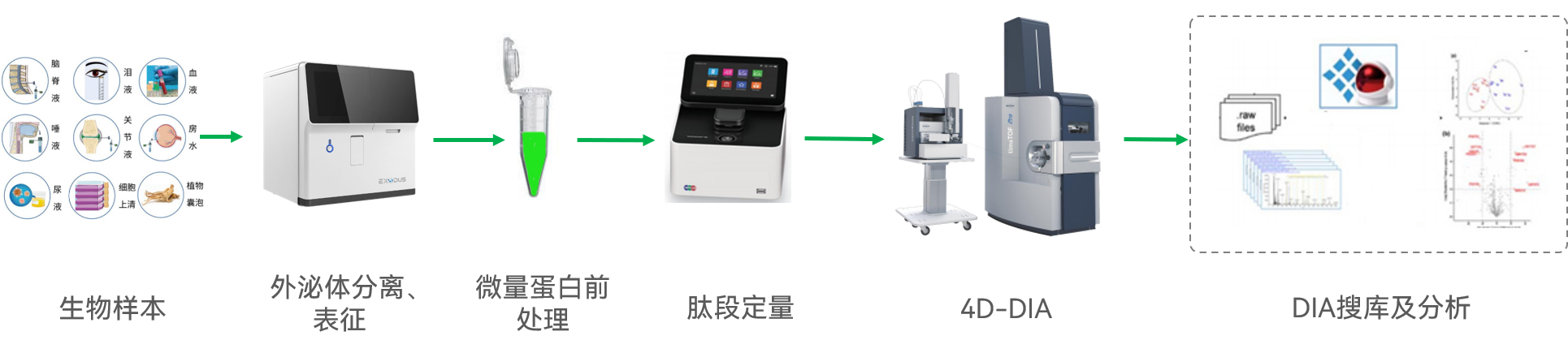 服务介绍