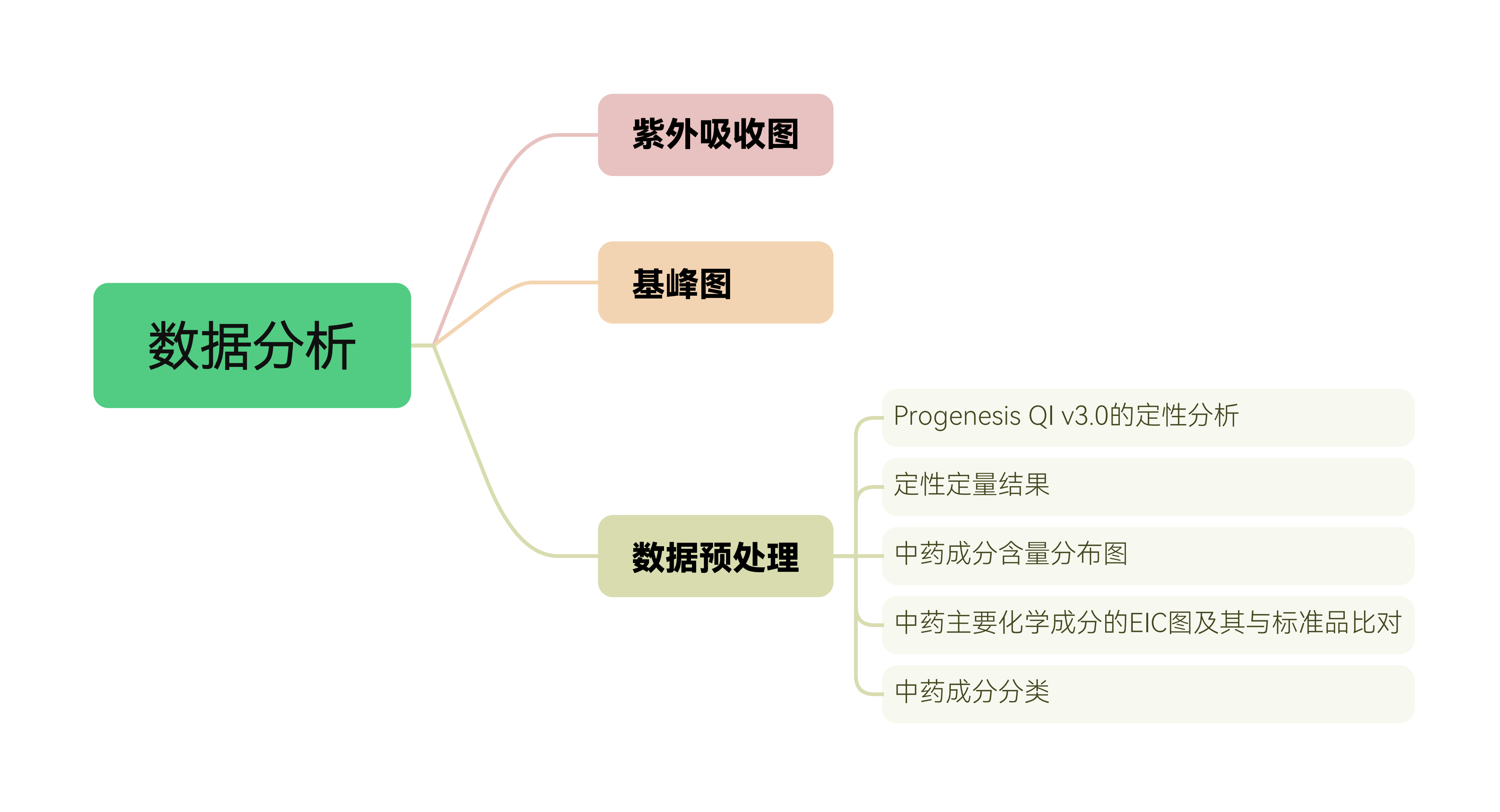 服务介绍