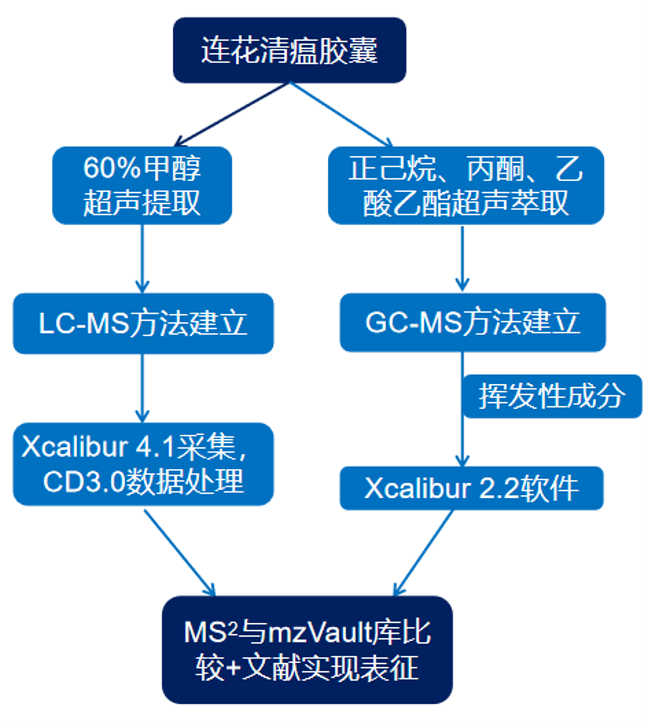 案例分享