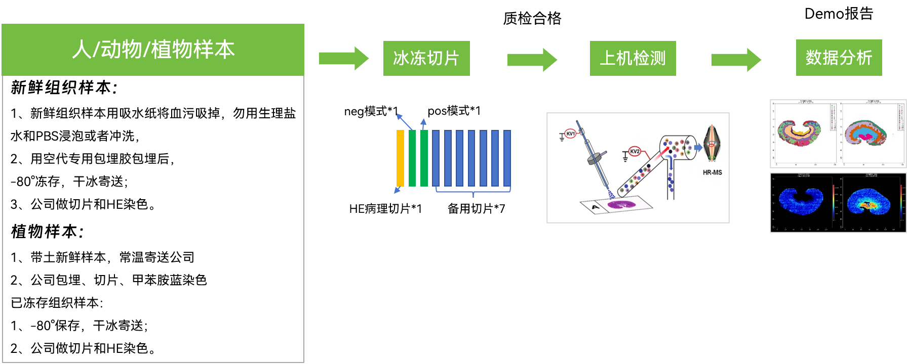 服务介绍