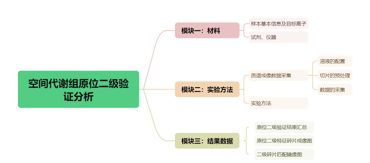 服务介绍