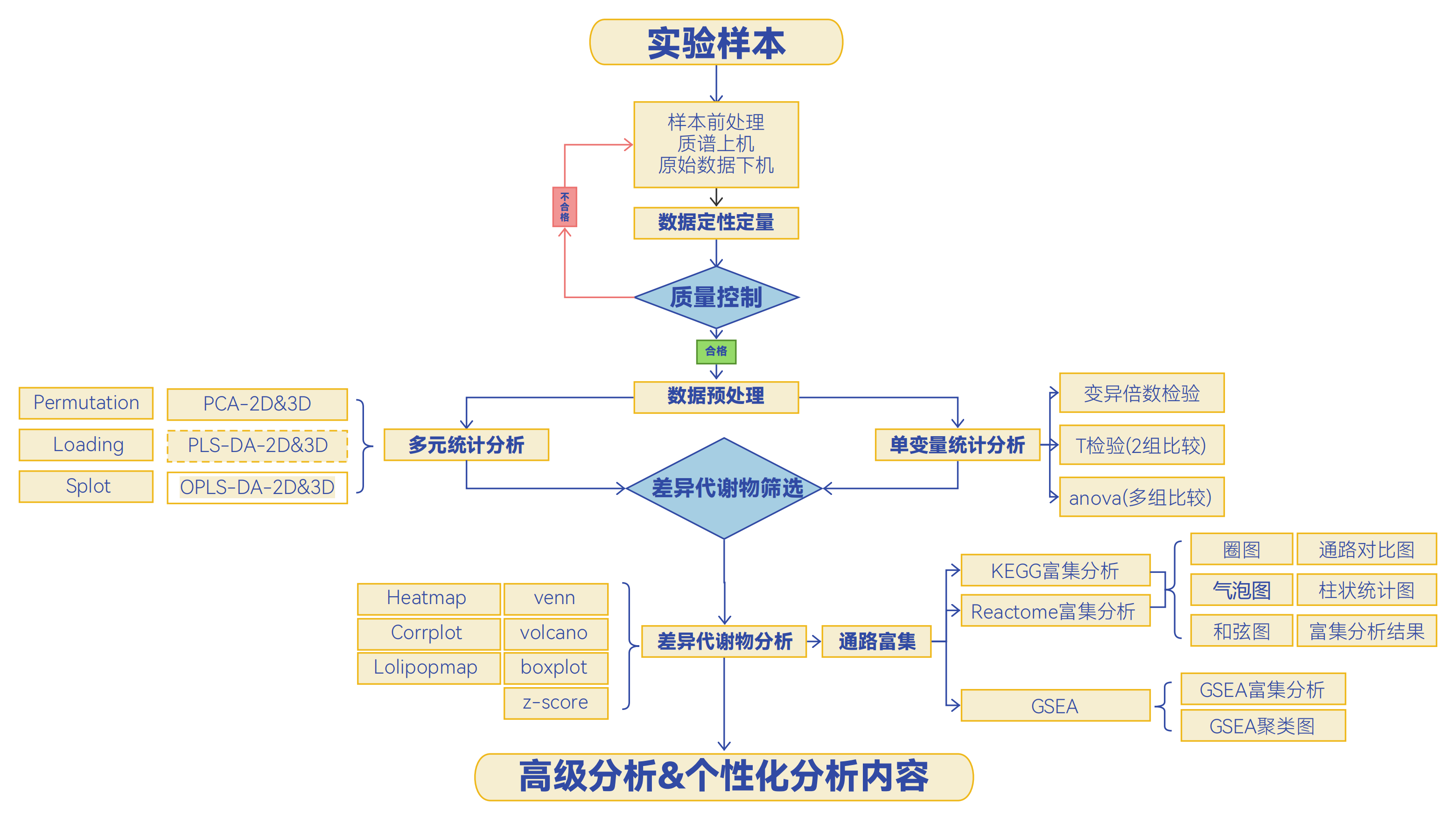 服务介绍