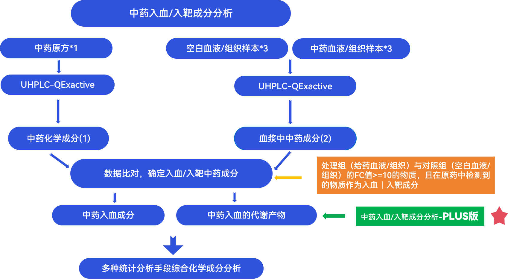 服务介绍