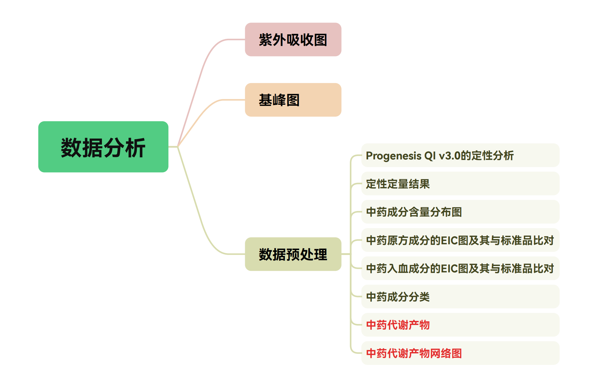 服务介绍