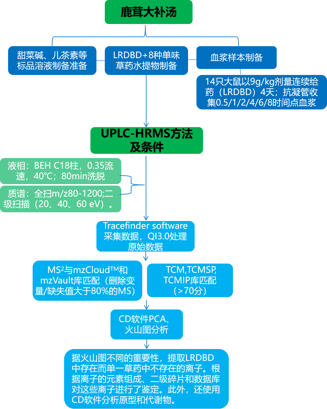 案例分享