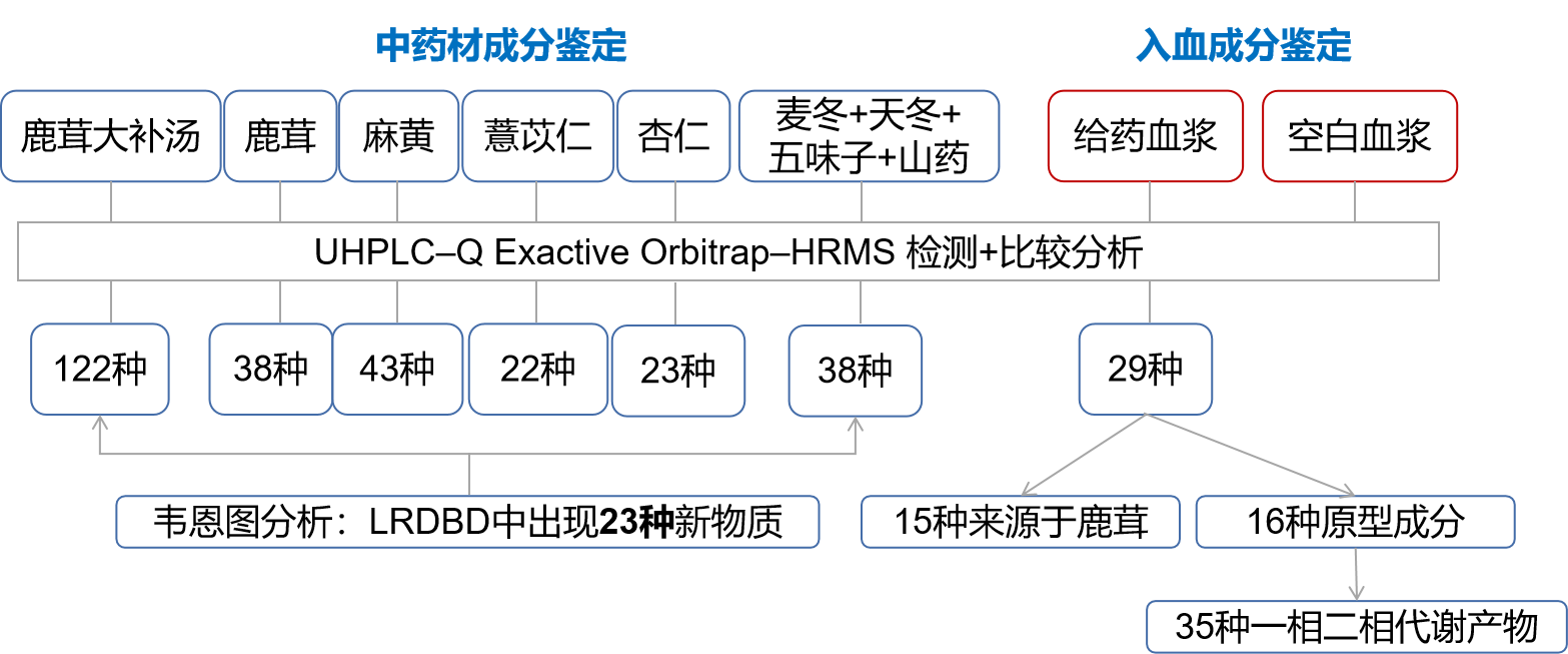 案例分享