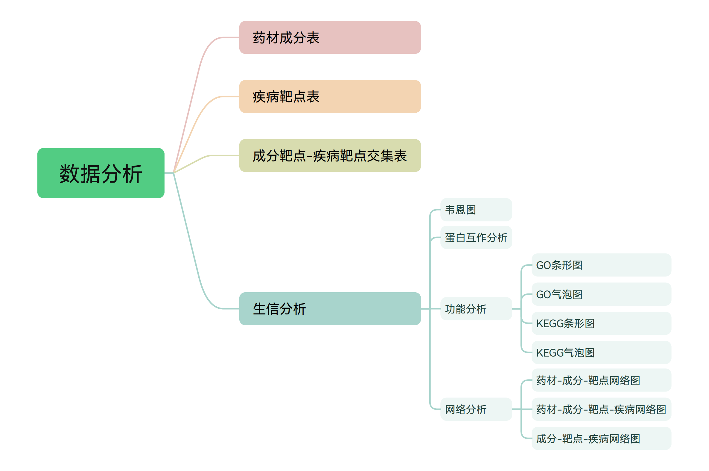 服务介绍