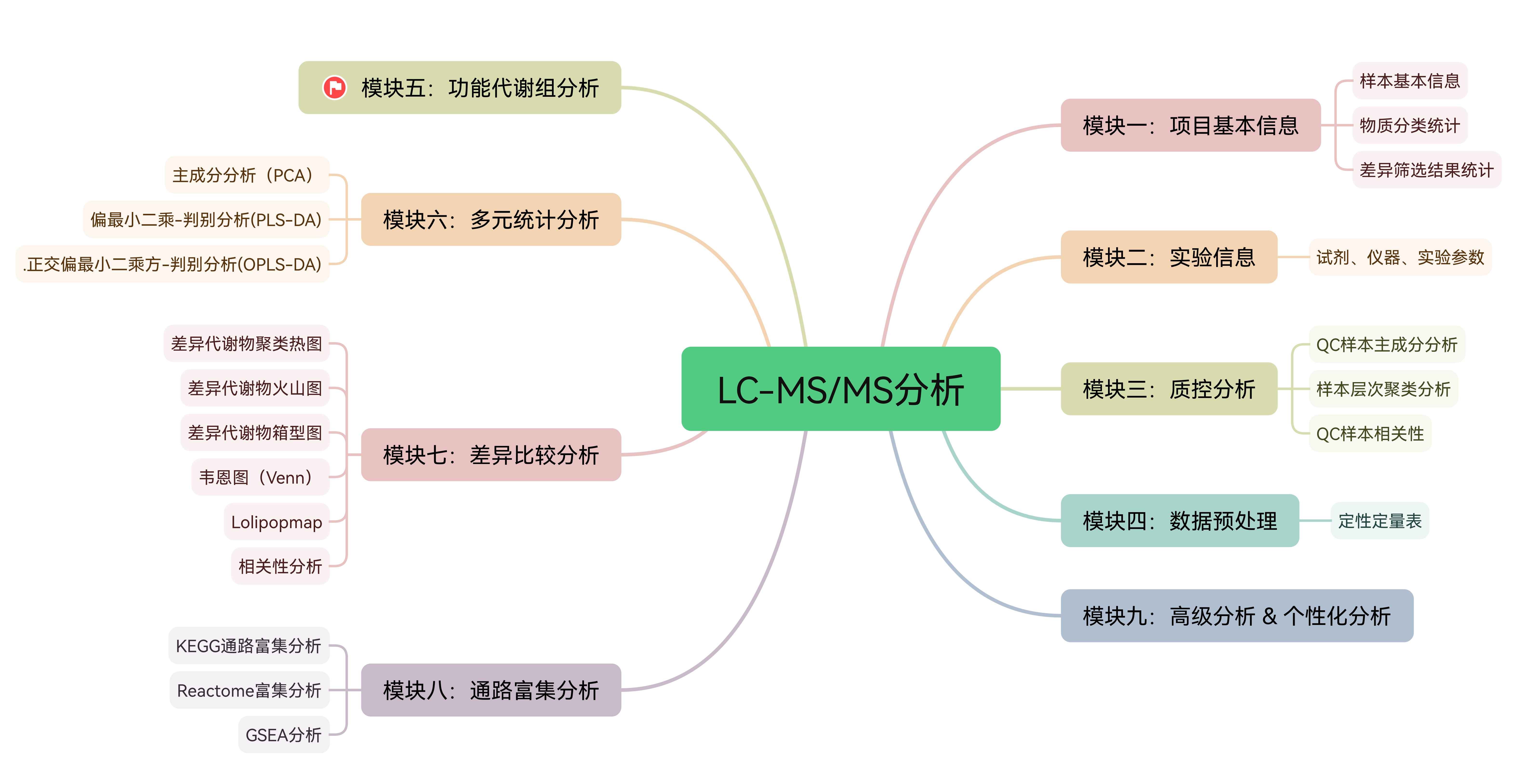 服务介绍