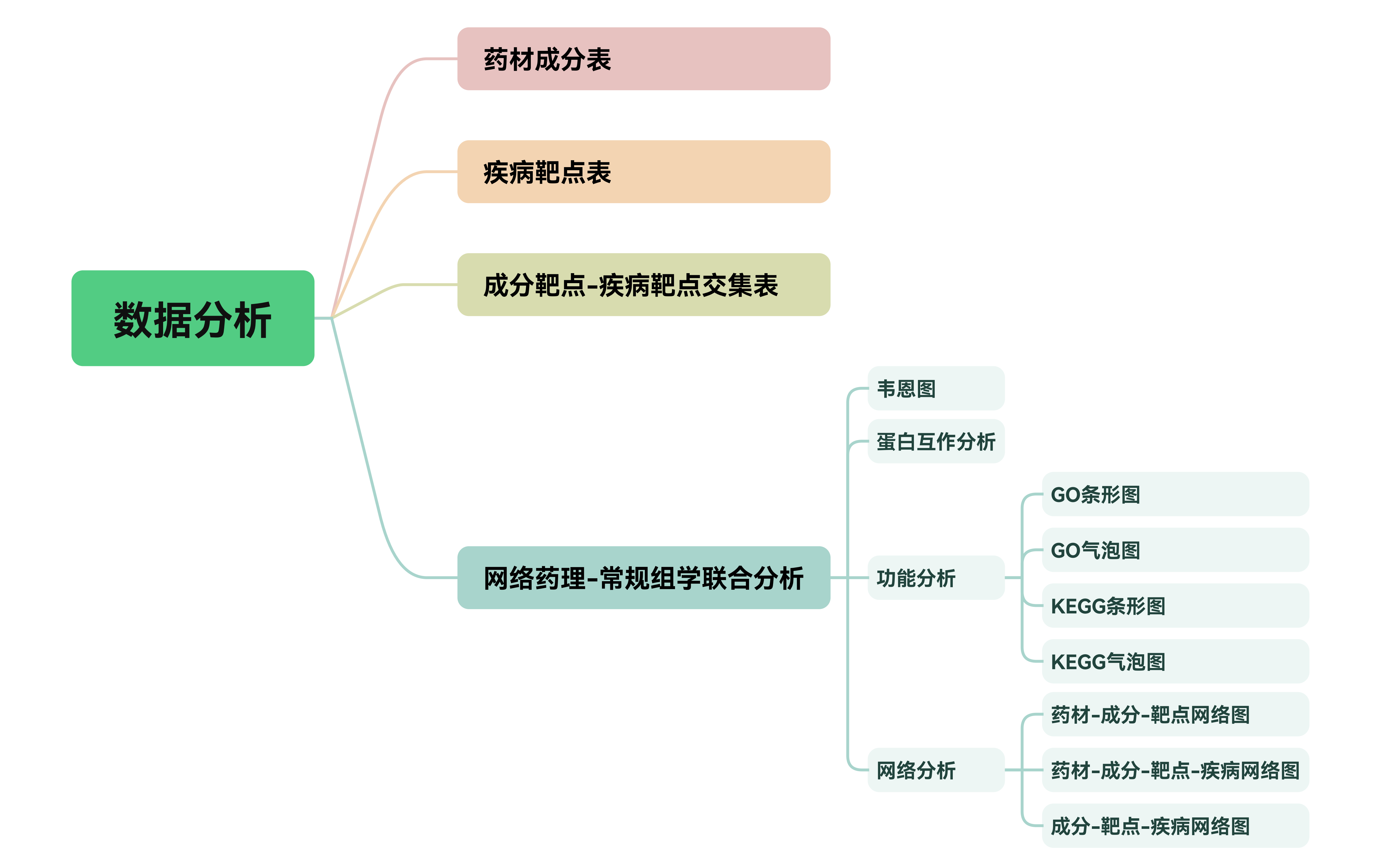 服务介绍