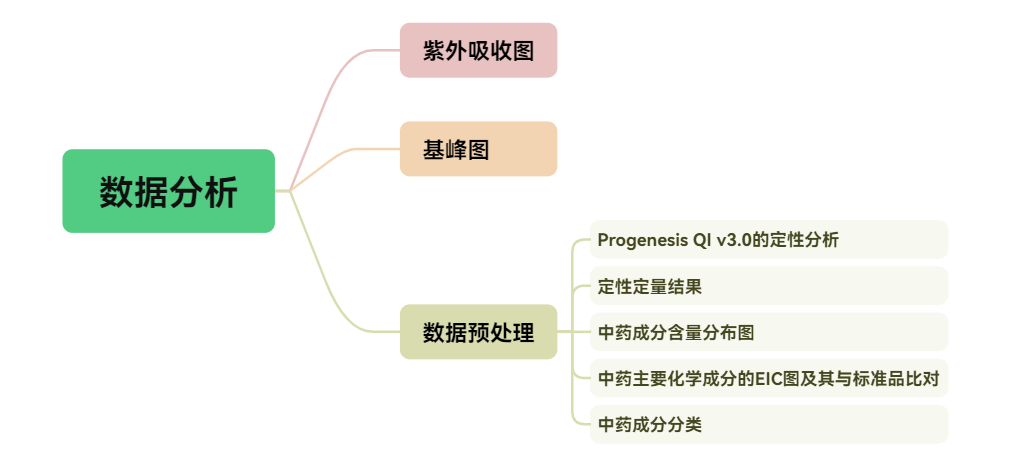 服务介绍