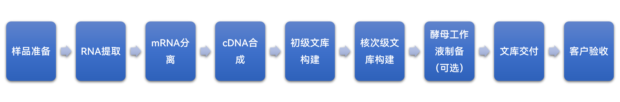 服务介绍