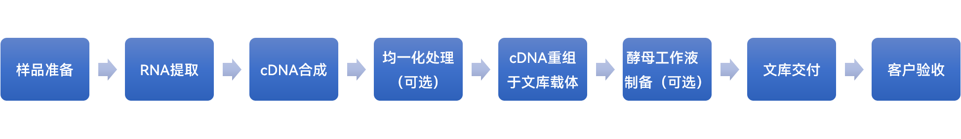 服务介绍