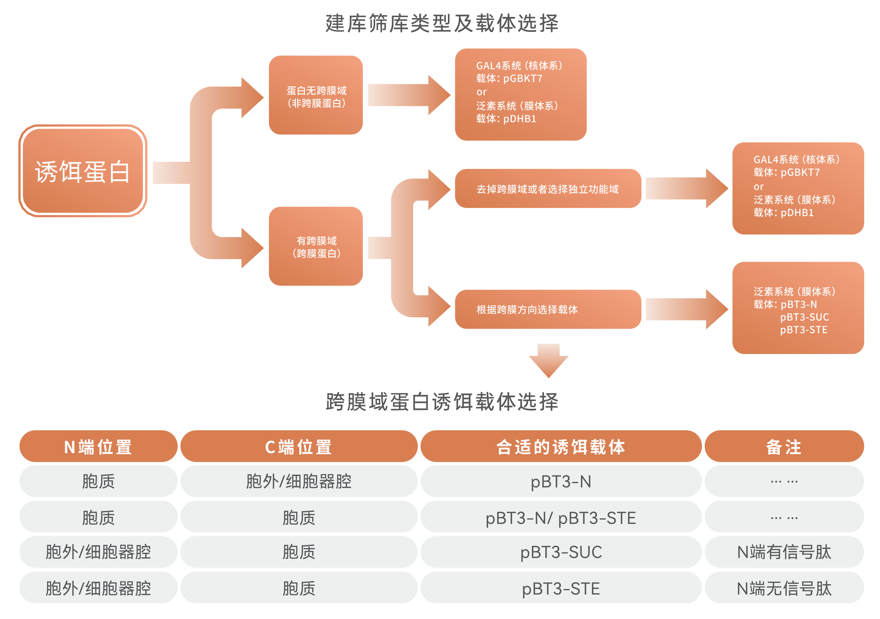 送样指南