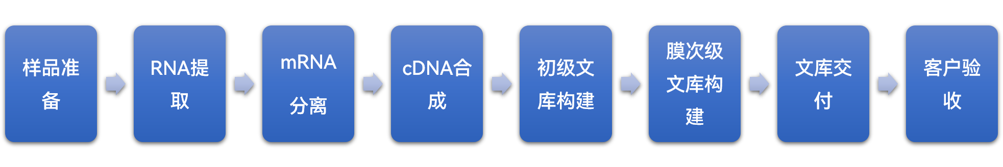 服务介绍