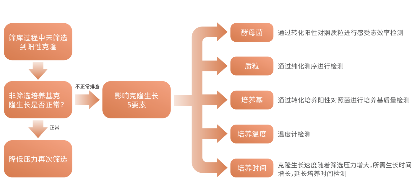 送样指南