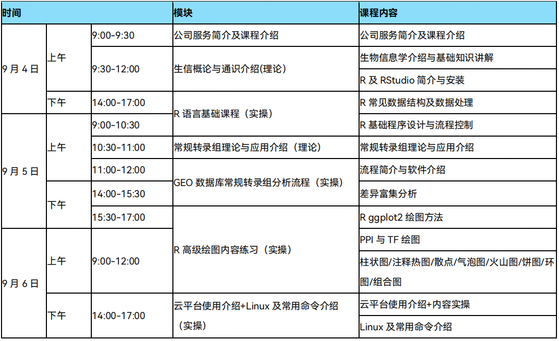 开学新技能Get | 单细胞高分发文思路拆解与实操还原，第5期时空多组学生信培训让你与众不同