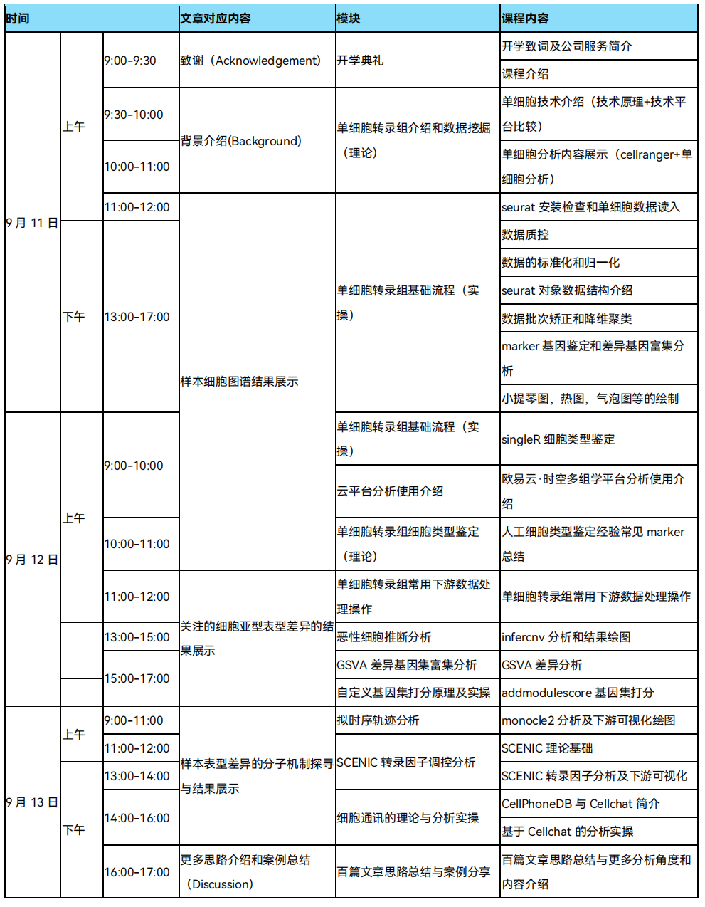 开学新技能Get | 单细胞高分发文思路拆解与实操还原，第5期时空多组学生信培训让你与众不同
