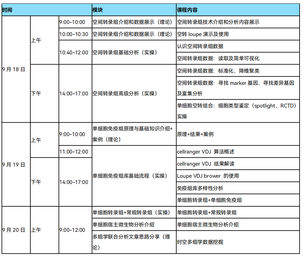 开学新技能Get | 单细胞高分发文思路拆解与实操还原，第5期时空多组学生信培训让你与众不同