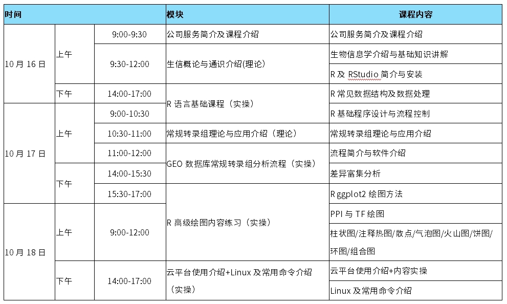 相约北京 | 第6期时空多组学生信培训班来啦！