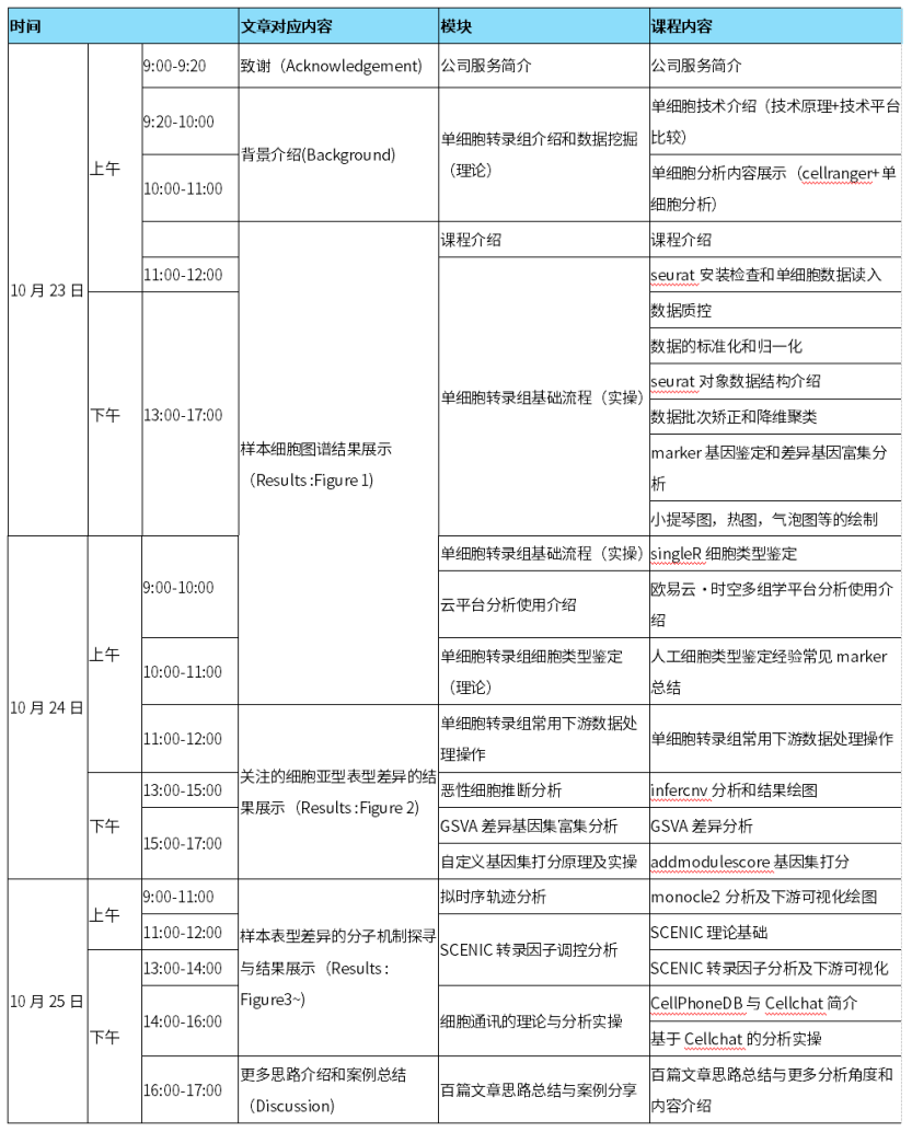 相约北京 | 第6期时空多组学生信培训班来啦！