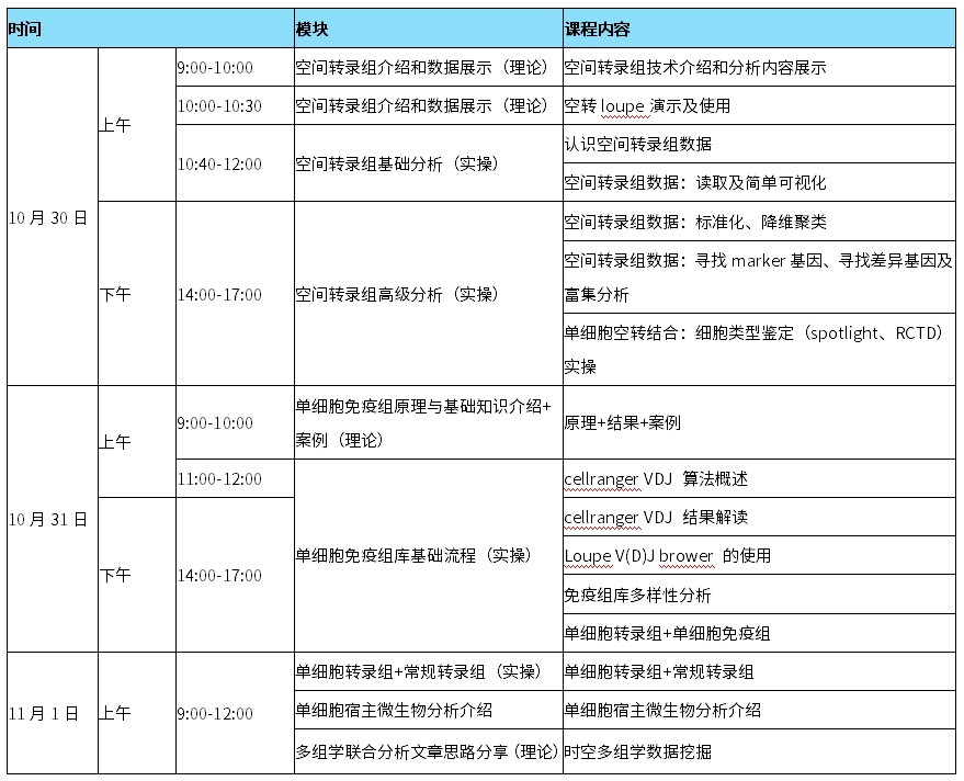 相约北京 | 第6期时空多组学生信培训班来啦！