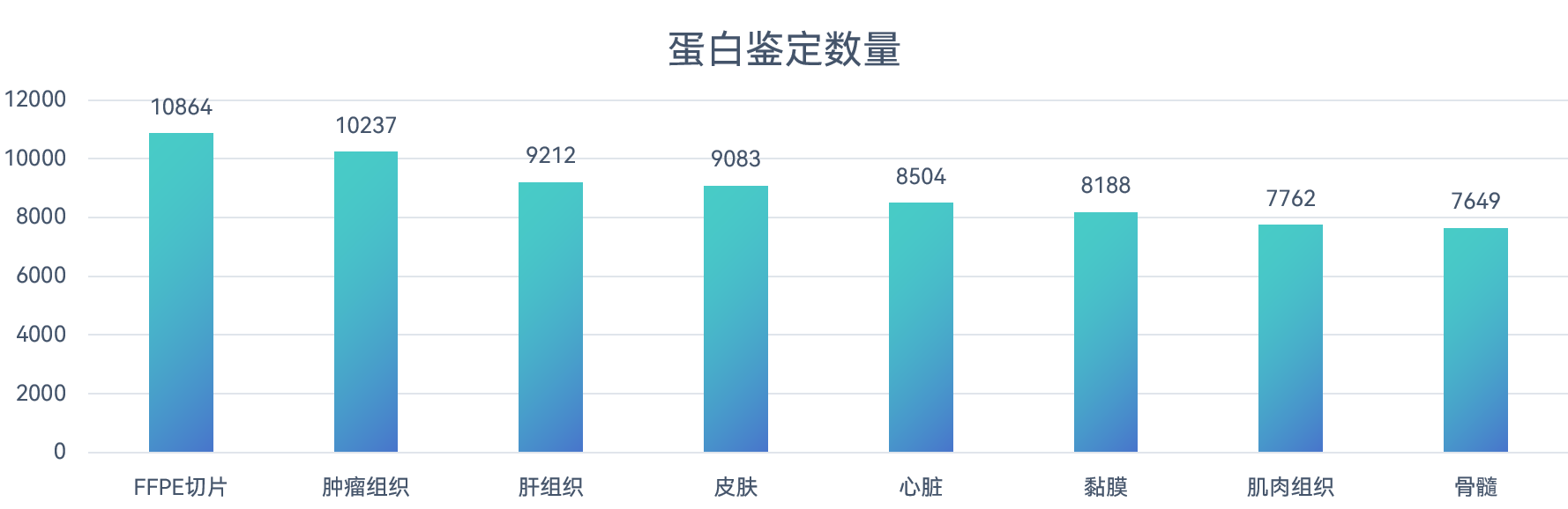 服务介绍