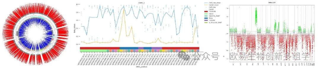 9种组学技术全面解码FFPE石蜡样本 9种组学技术全面解码FFPE石蜡样本