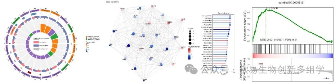 9种组学技术全面解码FFPE石蜡样本 9种组学技术全面解码FFPE石蜡样本