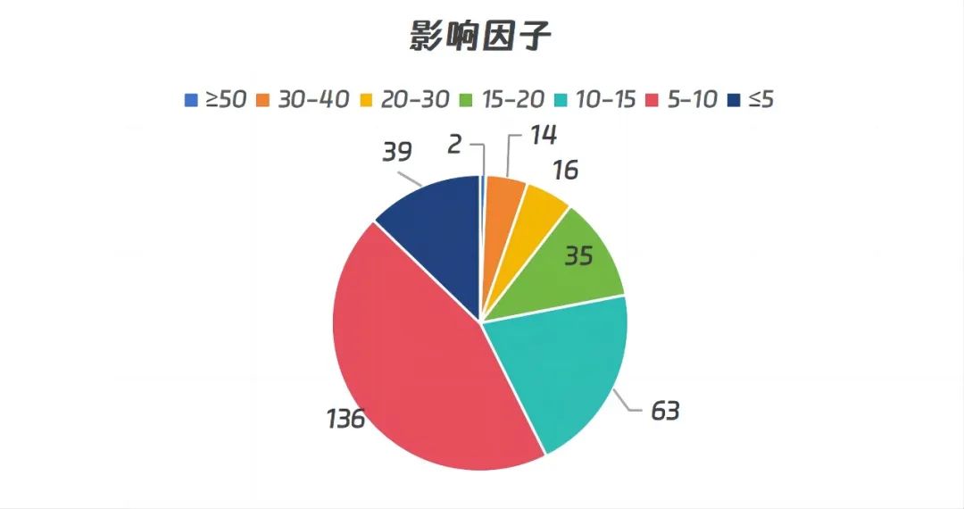 年中成果盘点 | 欧易生物时空多组学项目文章累计突破300篇!! 年中成果盘点 | 欧易生物时空多组学项目文章累计突破300篇!!