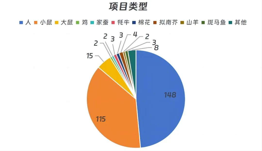 年中成果盘点 | 欧易生物时空多组学项目文章累计突破300篇!! 年中成果盘点 | 欧易生物时空多组学项目文章累计突破300篇!!