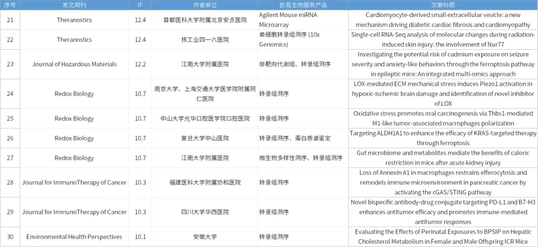 9月关键词 | 助力IF:10+文章30篇,5篇Advanced Science! 9月关键词 | 助力IF:10+文章30篇,5篇Advanced Science!