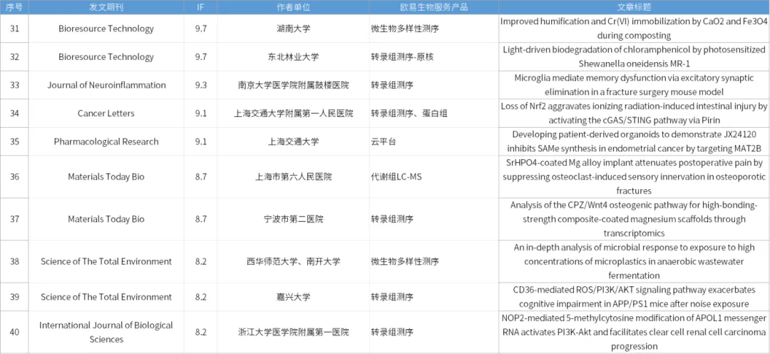 9月关键词 | 助力IF:10+文章30篇,5篇Advanced Science! 9月关键词 | 助力IF:10+文章30篇,5篇Advanced Science!