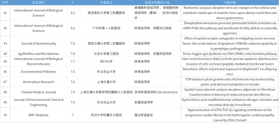 9月关键词 | 助力IF:10+文章30篇,5篇Advanced Science! 9月关键词 | 助力IF:10+文章30篇,5篇Advanced Science!
