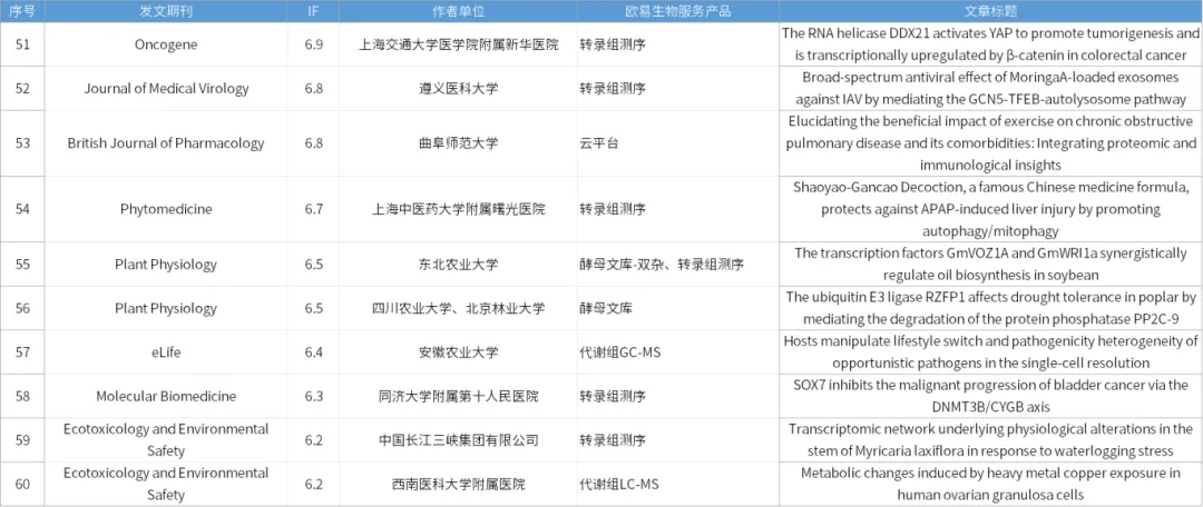 9月关键词 | 助力IF:10+文章30篇,5篇Advanced Science! 9月关键词 | 助力IF:10+文章30篇,5篇Advanced Science!