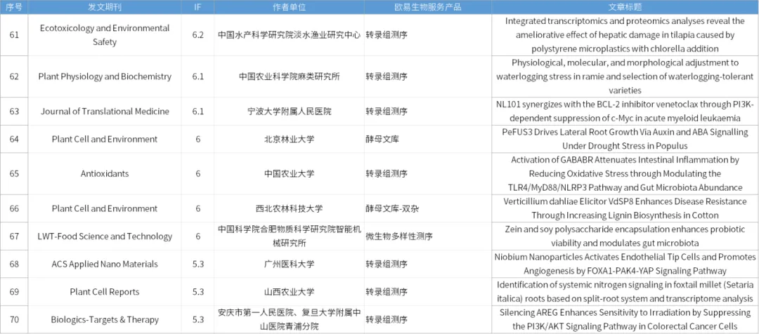 9月关键词 | 助力IF:10+文章30篇,5篇Advanced Science! 9月关键词 | 助力IF:10+文章30篇,5篇Advanced Science!