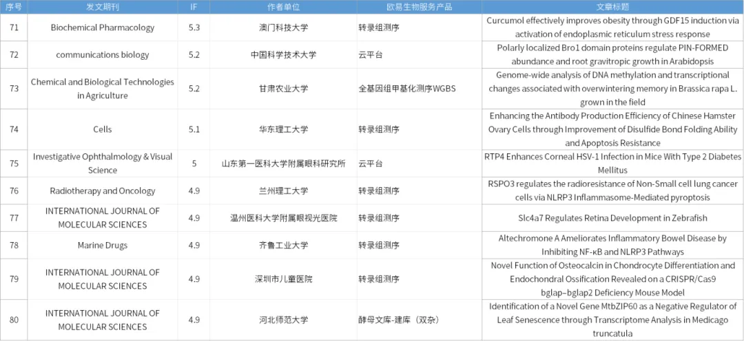 9月关键词 | 助力IF:10+文章30篇,5篇Advanced Science! 9月关键词 | 助力IF:10+文章30篇,5篇Advanced Science!
