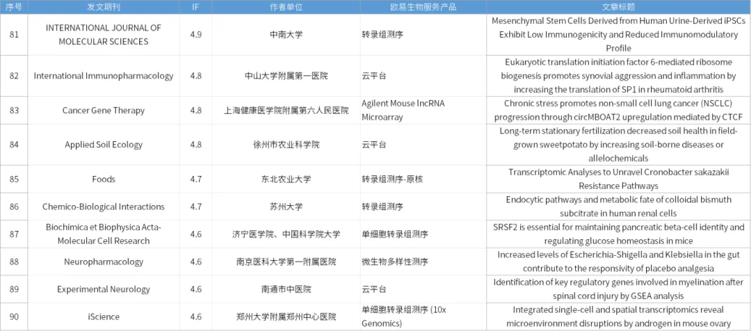 9月关键词 | 助力IF:10+文章30篇,5篇Advanced Science! 9月关键词 | 助力IF:10+文章30篇,5篇Advanced Science!